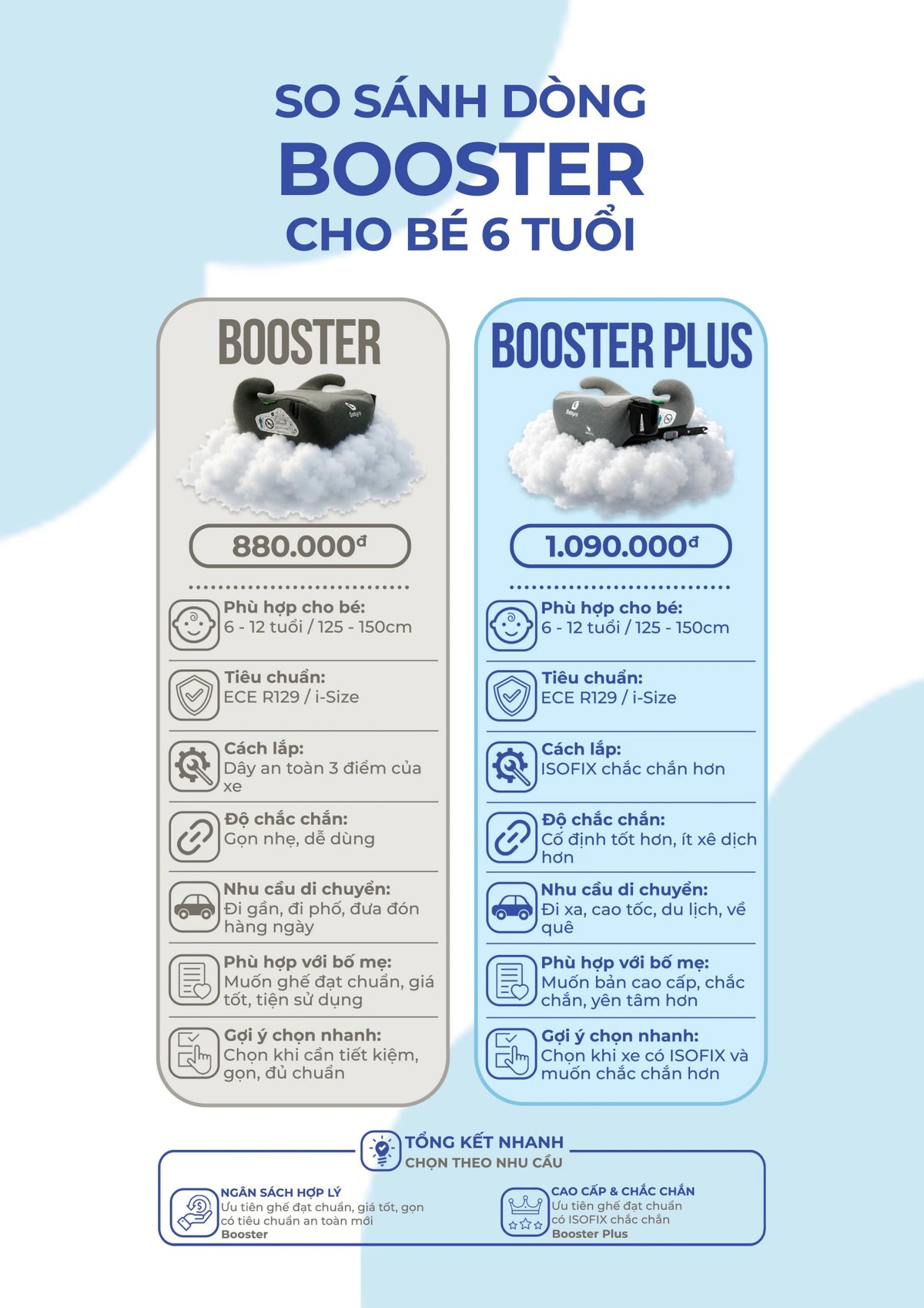 So sánh Booster và Booster Plus