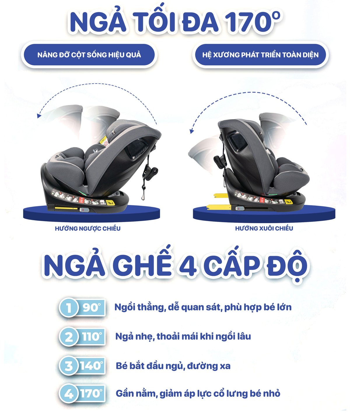i-Spinsafe - ngả tối đa 170 độ, 4 cấp độ