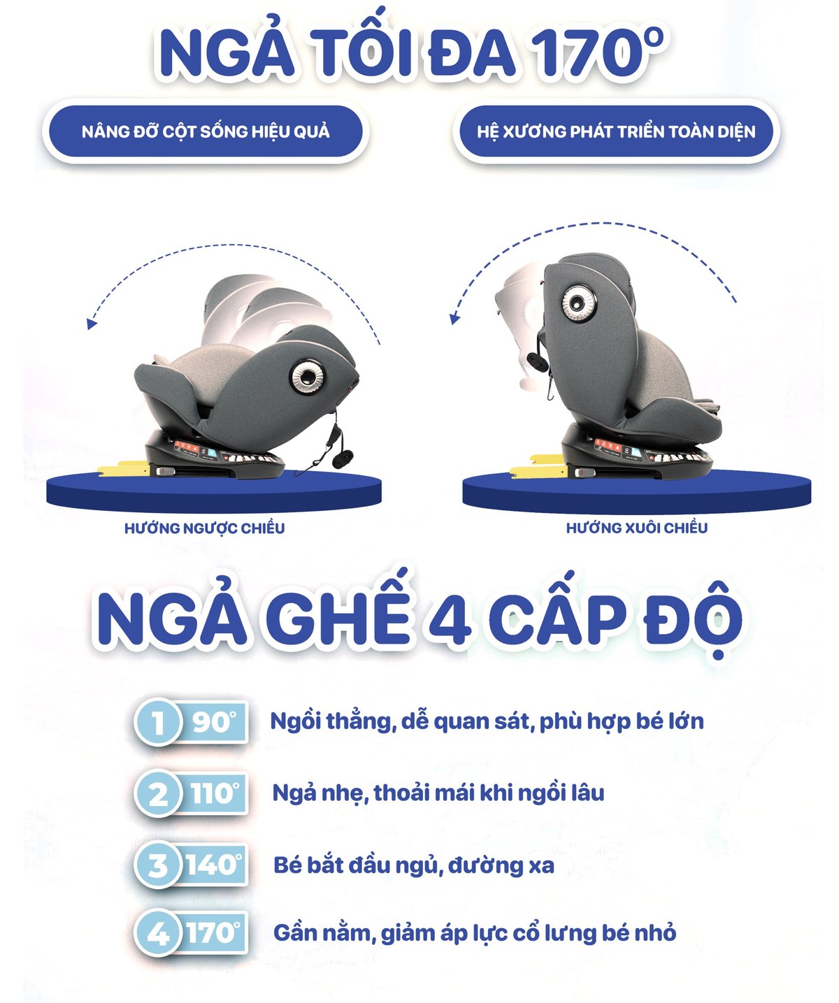 Spinsafe - ngả tối đa 170 độ, 4 cấp độ